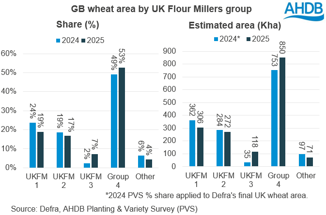 Chart 2 722025 06GMD.png
